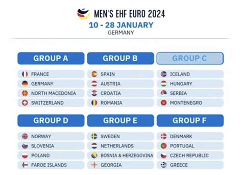 ehf euro 2024 main round